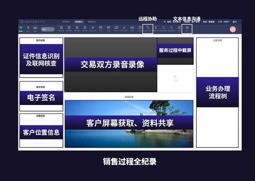 合規與創新并驅 容聯引領互聯網保險銷售全過程回溯