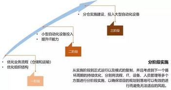零售型企業(yè)如何制定倉儲(chǔ)物流戰(zhàn)略