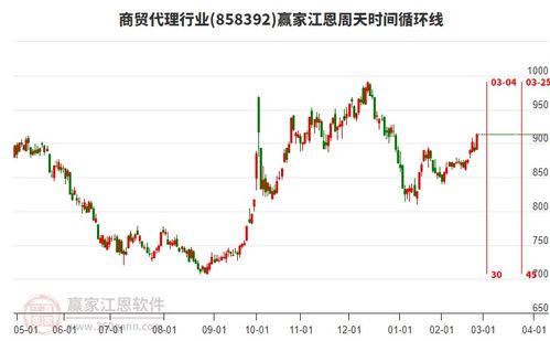 今日商貿代理行業(yè)2月26日主力資金凈流入866.64萬元,突破黃金價格回調支撐位工具關鍵點位865.86點